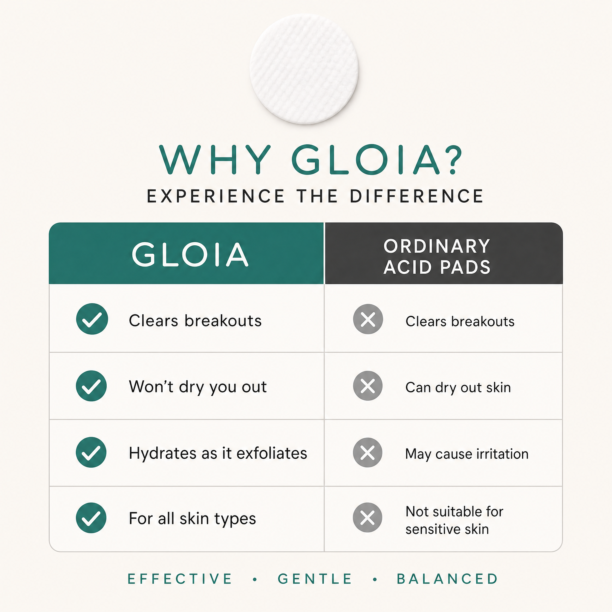 Gloia Exfoliating Pads