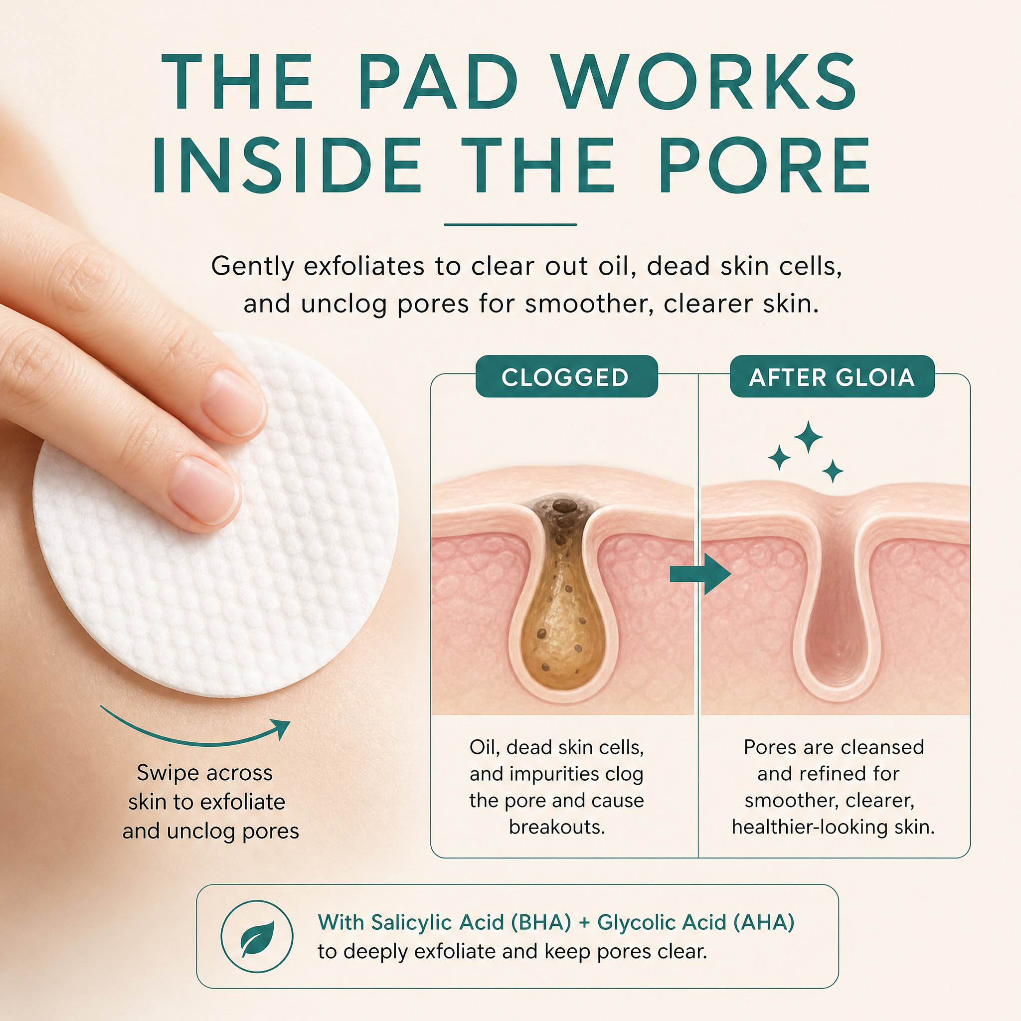 Gloia Exfoliating Pads