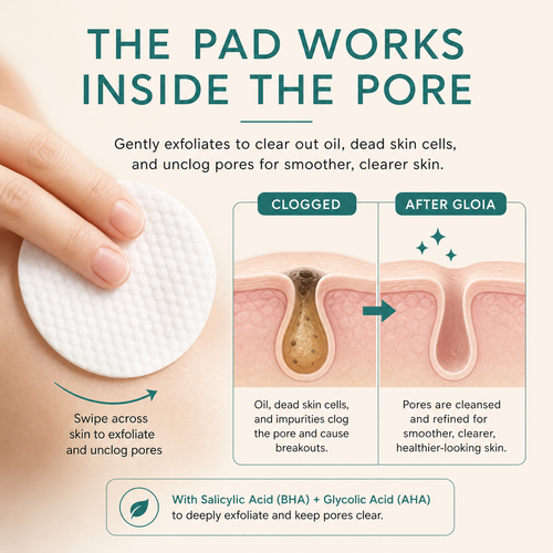 Gloia Exfoliating Pads